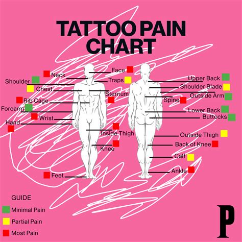 do inner ankle tattoos hurt|Tattoo Pain Chart: Pain Level of Tattoo by Body Part